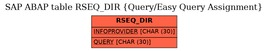 E-R Diagram for table RSEQ_DIR (Query/Easy Query Assignment)