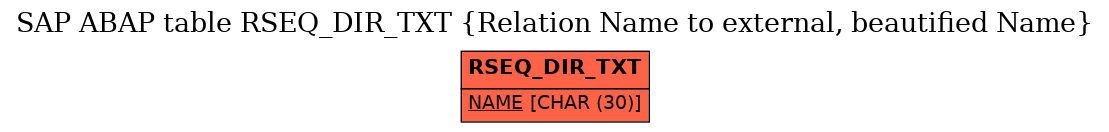 E-R Diagram for table RSEQ_DIR_TXT (Relation Name to external, beautified Name)