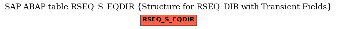 E-R Diagram for table RSEQ_S_EQDIR (Structure for RSEQ_DIR with Transient Fields)