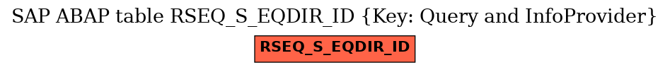 E-R Diagram for table RSEQ_S_EQDIR_ID (Key: Query and InfoProvider)