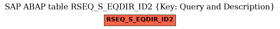 E-R Diagram for table RSEQ_S_EQDIR_ID2 (Key: Query and Description)