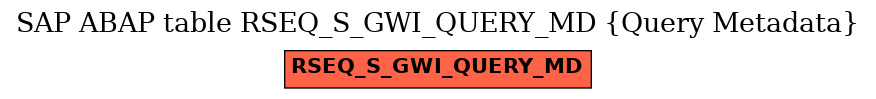 E-R Diagram for table RSEQ_S_GWI_QUERY_MD (Query Metadata)