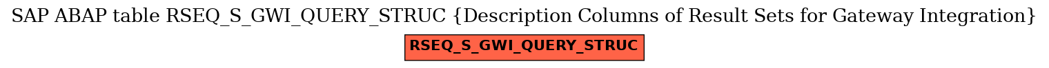 E-R Diagram for table RSEQ_S_GWI_QUERY_STRUC (Description Columns of Result Sets for Gateway Integration)