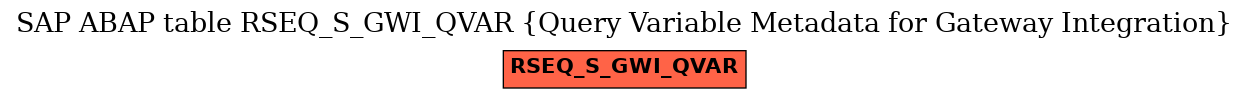 E-R Diagram for table RSEQ_S_GWI_QVAR (Query Variable Metadata for Gateway Integration)