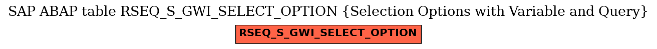 E-R Diagram for table RSEQ_S_GWI_SELECT_OPTION (Selection Options with Variable and Query)