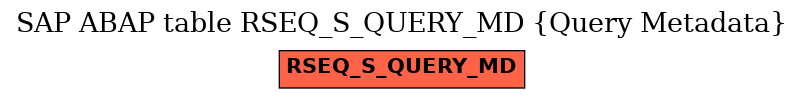 E-R Diagram for table RSEQ_S_QUERY_MD (Query Metadata)