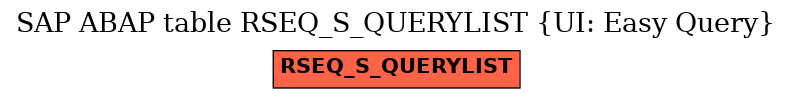 E-R Diagram for table RSEQ_S_QUERYLIST (UI: Easy Query)