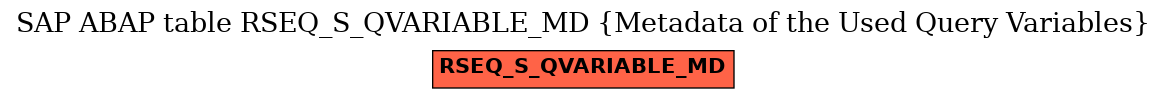 E-R Diagram for table RSEQ_S_QVARIABLE_MD (Metadata of the Used Query Variables)