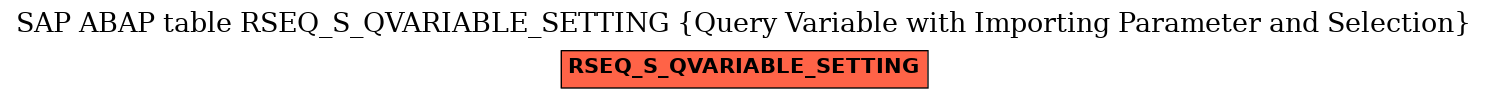 E-R Diagram for table RSEQ_S_QVARIABLE_SETTING (Query Variable with Importing Parameter and Selection)