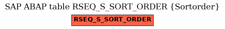 E-R Diagram for table RSEQ_S_SORT_ORDER (Sortorder)