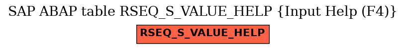 E-R Diagram for table RSEQ_S_VALUE_HELP (Input Help (F4))