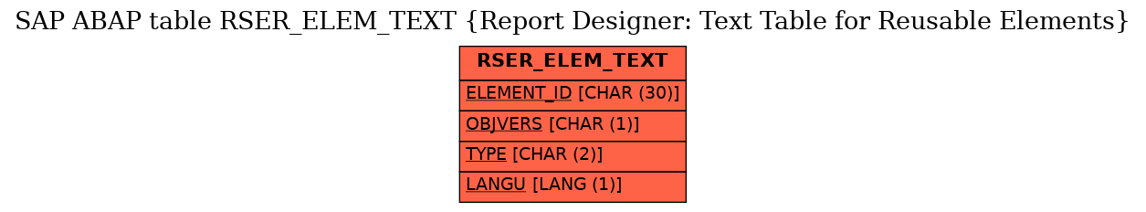 E-R Diagram for table RSER_ELEM_TEXT (Report Designer: Text Table for Reusable Elements)