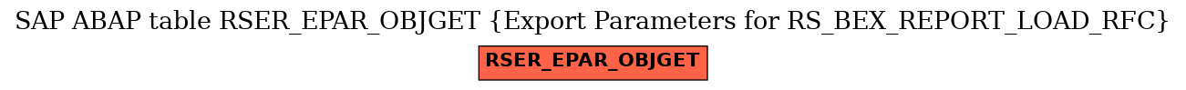 E-R Diagram for table RSER_EPAR_OBJGET (Export Parameters for RS_BEX_REPORT_LOAD_RFC)