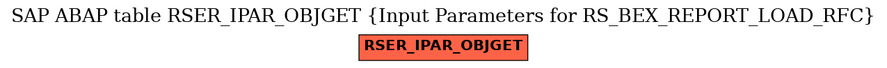 E-R Diagram for table RSER_IPAR_OBJGET (Input Parameters for RS_BEX_REPORT_LOAD_RFC)