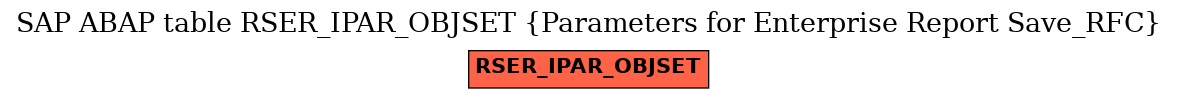 E-R Diagram for table RSER_IPAR_OBJSET (Parameters for Enterprise Report Save_RFC)