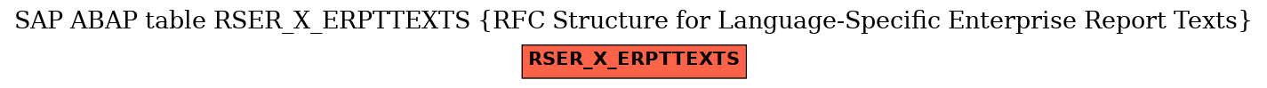 E-R Diagram for table RSER_X_ERPTTEXTS (RFC Structure for Language-Specific Enterprise Report Texts)