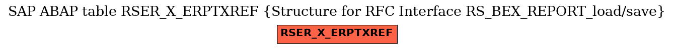 E-R Diagram for table RSER_X_ERPTXREF (Structure for RFC Interface RS_BEX_REPORT_load/save)