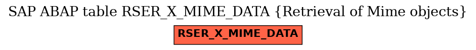E-R Diagram for table RSER_X_MIME_DATA (Retrieval of Mime objects)