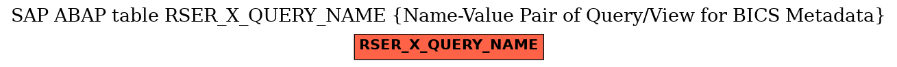 E-R Diagram for table RSER_X_QUERY_NAME (Name-Value Pair of Query/View for BICS Metadata)