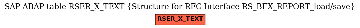 E-R Diagram for table RSER_X_TEXT (Structure for RFC Interface RS_BEX_REPORT_load/save)
