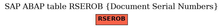 E-R Diagram for table RSEROB (Document Serial Numbers)