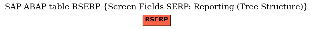 E-R Diagram for table RSERP (Screen Fields SERP: Reporting (Tree Structure))