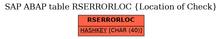 E-R Diagram for table RSERRORLOC (Location of Check)