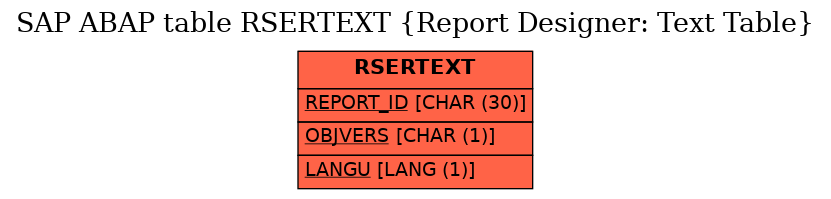 E-R Diagram for table RSERTEXT (Report Designer: Text Table)