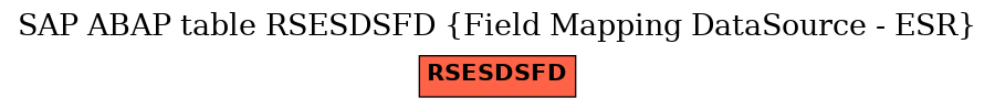 E-R Diagram for table RSESDSFD (Field Mapping DataSource - ESR)