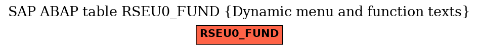 E-R Diagram for table RSEU0_FUND (Dynamic menu and function texts)