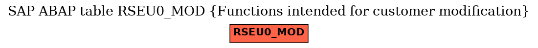 E-R Diagram for table RSEU0_MOD (Functions intended for customer modification)