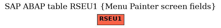 E-R Diagram for table RSEU1 (Menu Painter screen fields)