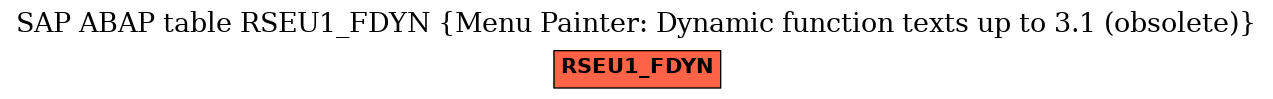 E-R Diagram for table RSEU1_FDYN (Menu Painter: Dynamic function texts up to 3.1 (obsolete))