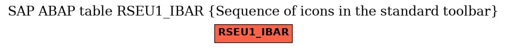 E-R Diagram for table RSEU1_IBAR (Sequence of icons in the standard toolbar)