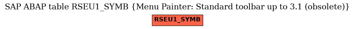 E-R Diagram for table RSEU1_SYMB (Menu Painter: Standard toolbar up to 3.1 (obsolete))