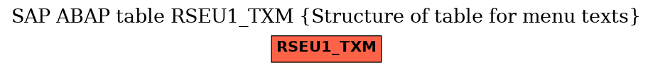 E-R Diagram for table RSEU1_TXM (Structure of table for menu texts)