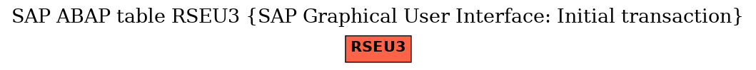 E-R Diagram for table RSEU3 (SAP Graphical User Interface: Initial transaction)