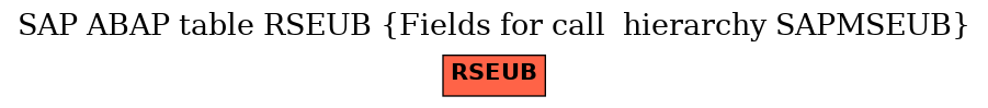 E-R Diagram for table RSEUB (Fields for call  hierarchy SAPMSEUB)