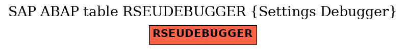 E-R Diagram for table RSEUDEBUGGER (Settings Debugger)