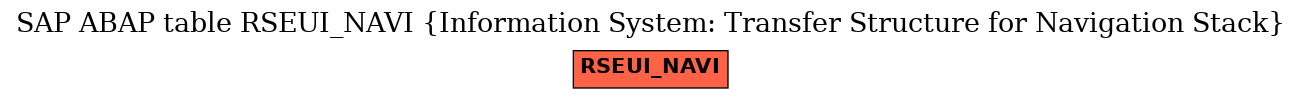 E-R Diagram for table RSEUI_NAVI (Information System: Transfer Structure for Navigation Stack)