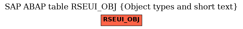 E-R Diagram for table RSEUI_OBJ (Object types and short text)