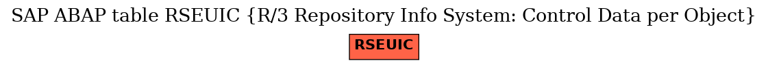 E-R Diagram for table RSEUIC (R/3 Repository Info System: Control Data per Object)