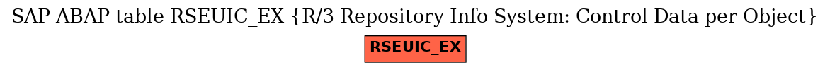 E-R Diagram for table RSEUIC_EX (R/3 Repository Info System: Control Data per Object)