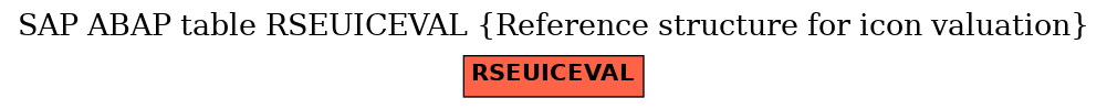 E-R Diagram for table RSEUICEVAL (Reference structure for icon valuation)