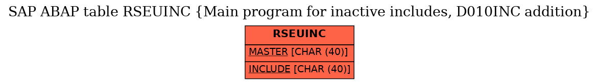 E-R Diagram for table RSEUINC (Main program for inactive includes, D010INC addition)