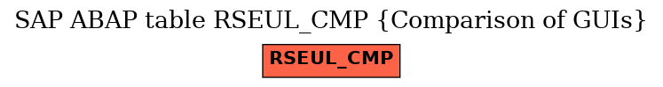 E-R Diagram for table RSEUL_CMP (Comparison of GUIs)