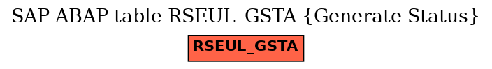 E-R Diagram for table RSEUL_GSTA (Generate Status)