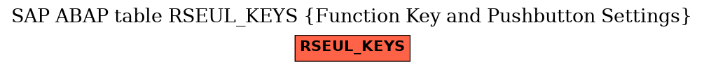 E-R Diagram for table RSEUL_KEYS (Function Key and Pushbutton Settings)