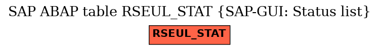 E-R Diagram for table RSEUL_STAT (SAP-GUI: Status list)