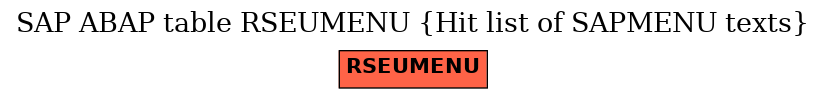 E-R Diagram for table RSEUMENU (Hit list of SAPMENU texts)